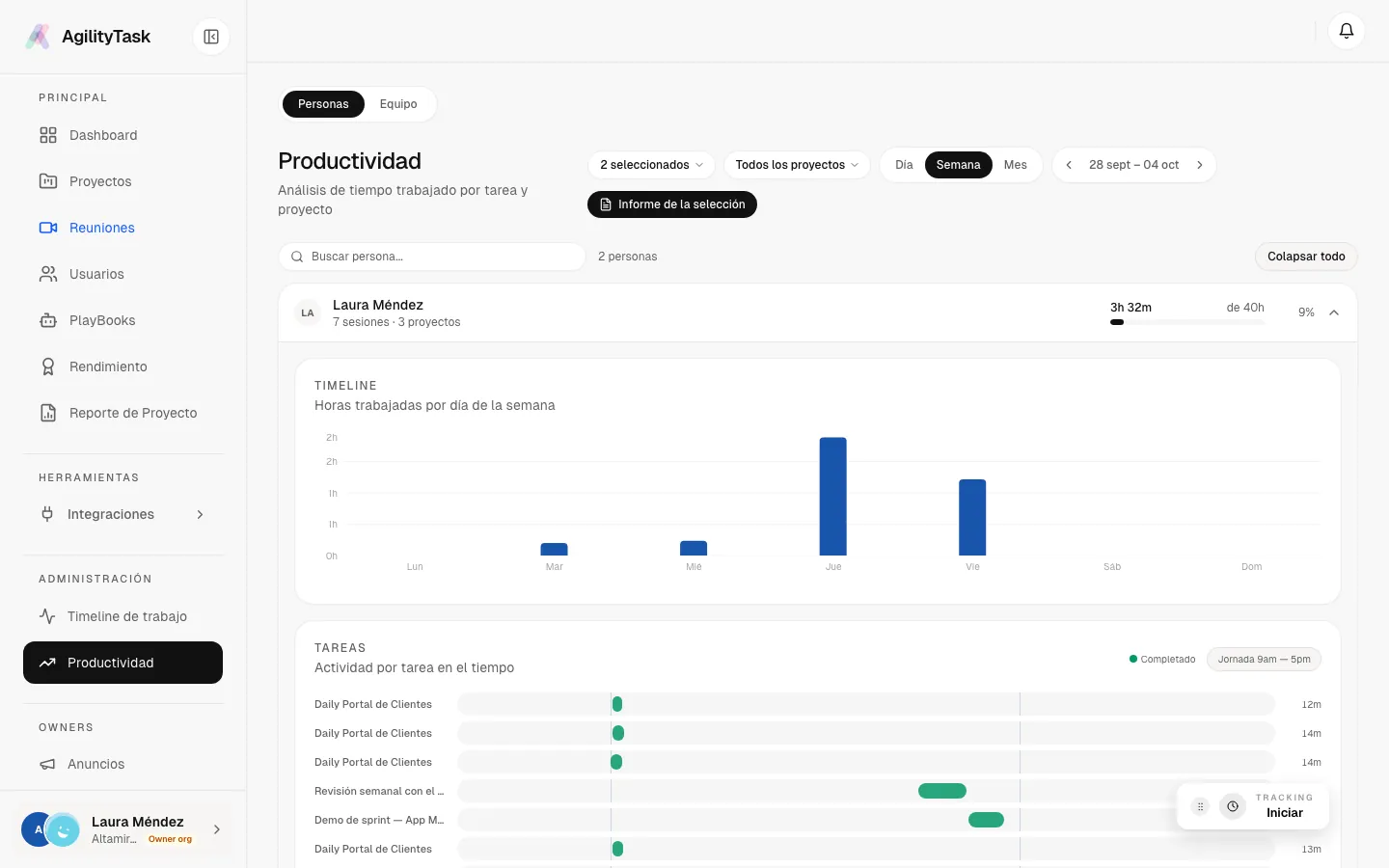 Productividad semanal de una persona: horas por día y actividad por tarea