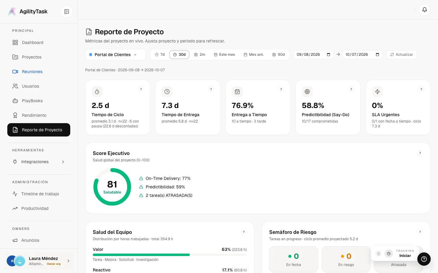 Reporte de proyecto con tiempo de ciclo, entrega a tiempo, Say-Do y puntaje ejecutivo de 81