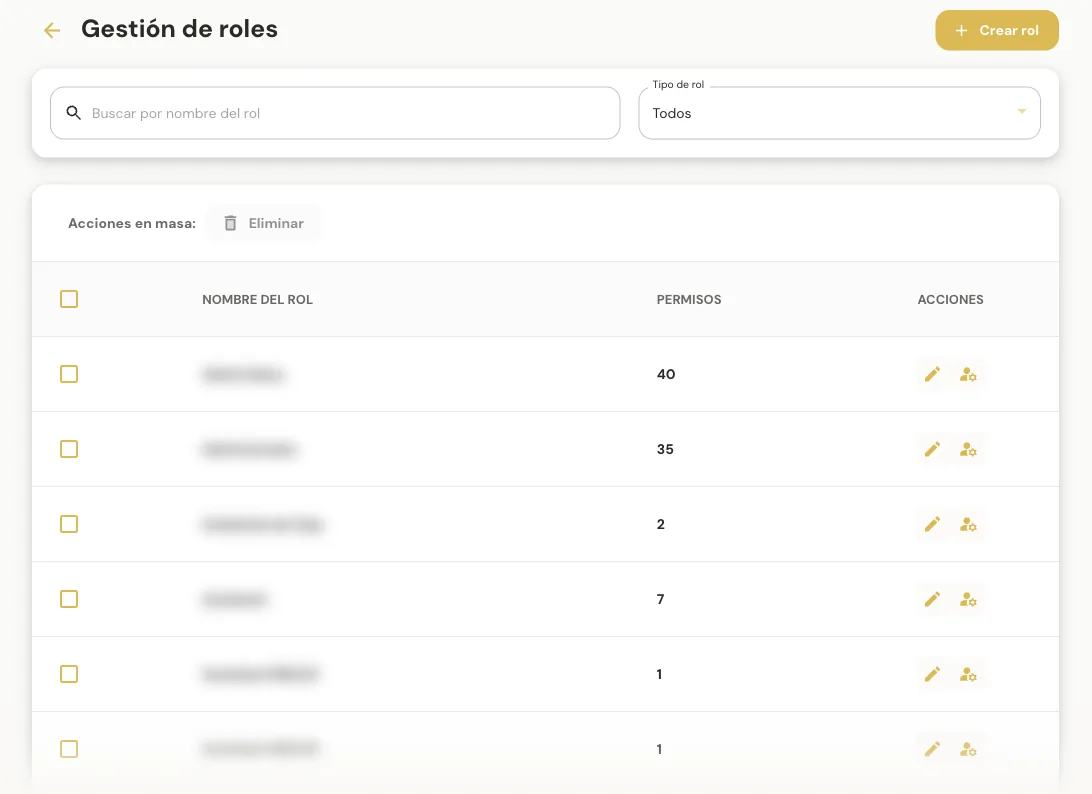 Roles: cantidad de permisos de cada rol