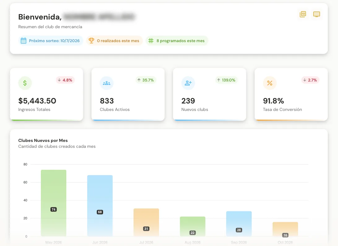 Inicio del club: KPIs y clubes nuevos por mes
