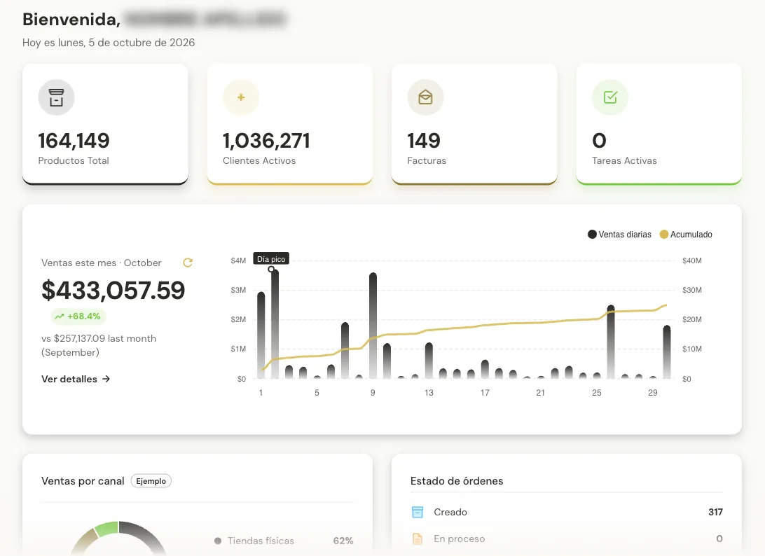 Pantalla de inicio de Aludra con indicadores del negocio y gráfico de ventas del mes