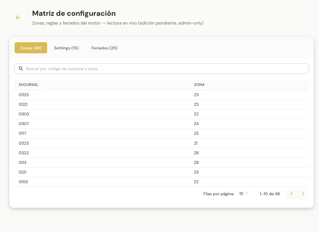 Matriz de configuración: zonas por sucursal, ajustes y feriados