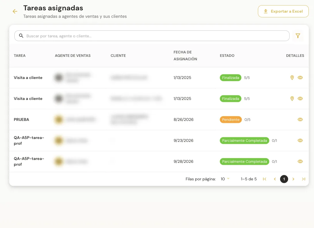 Tareas asignadas: agente, cliente, fecha y progreso de cada visita