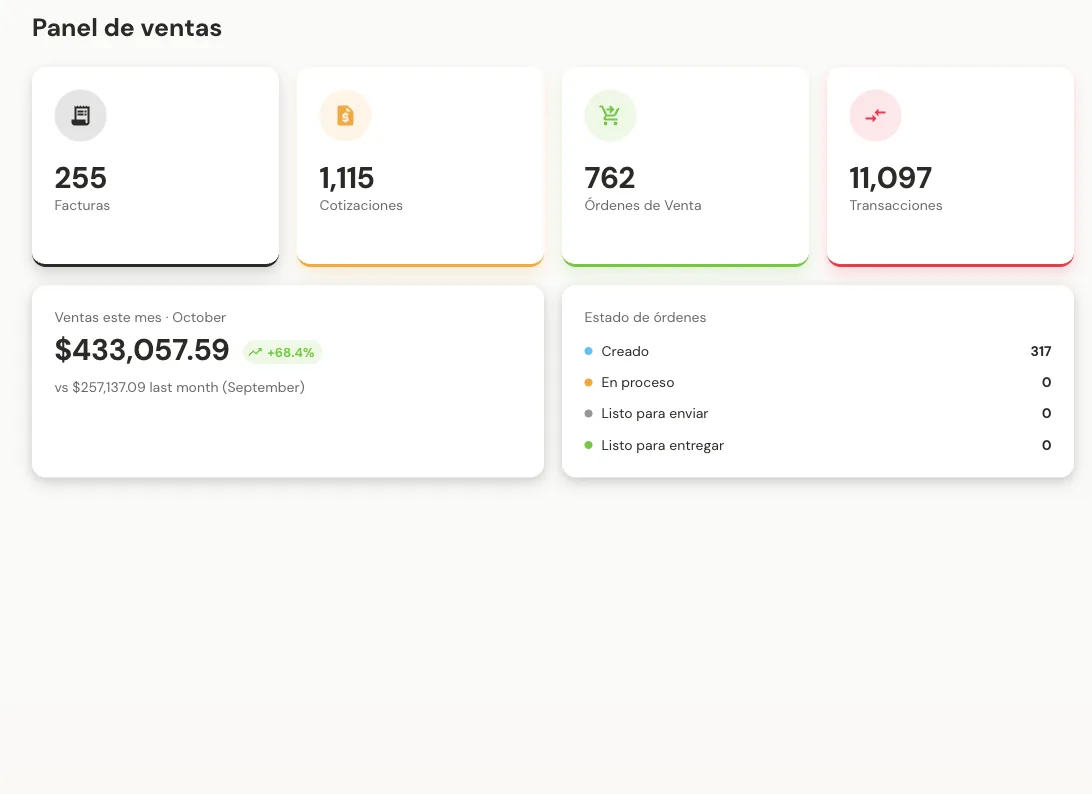 Panel de ventas: totales, ventas del mes contra el anterior y estado de órdenes