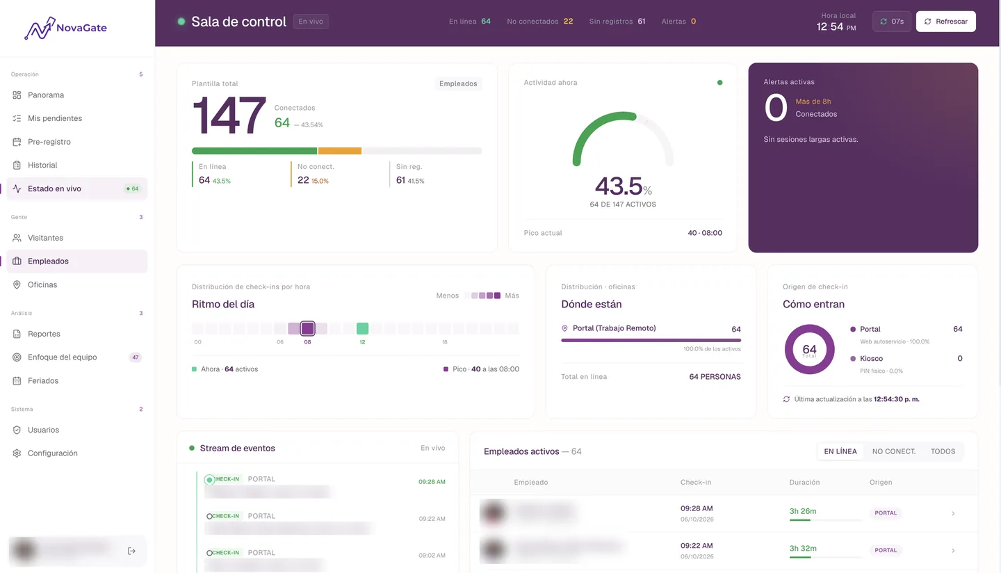Sala de control con plantilla total, actividad actual, ritmo del día y stream de eventos