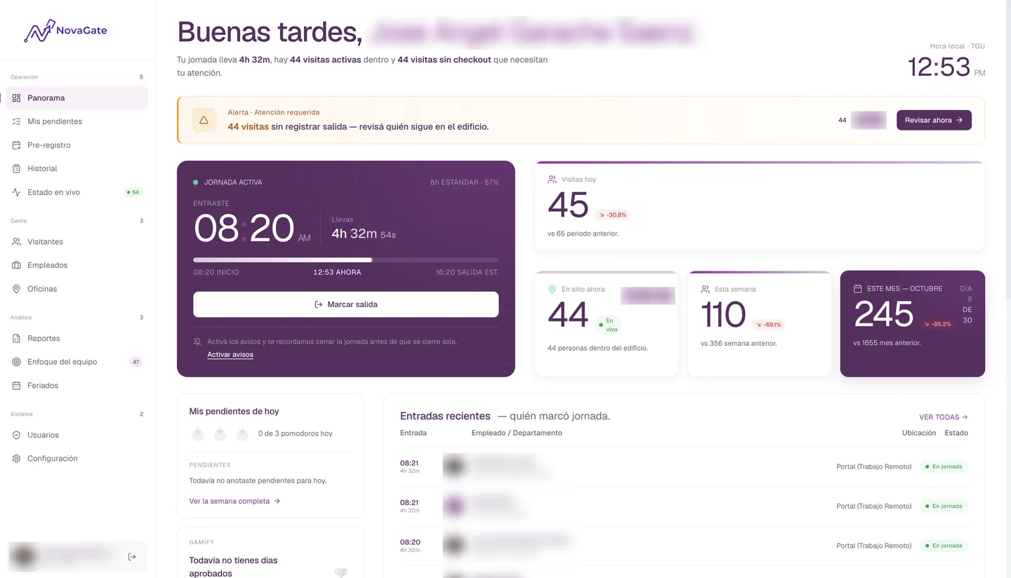 Panorama de NovaGate con la jornada activa, visitas del día, personas en sitio y entradas recientes