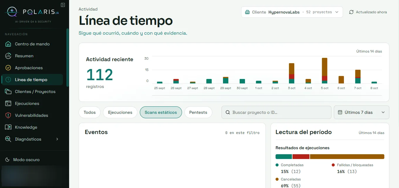 Línea de tiempo de Polaris con la actividad de los últimos 14 días